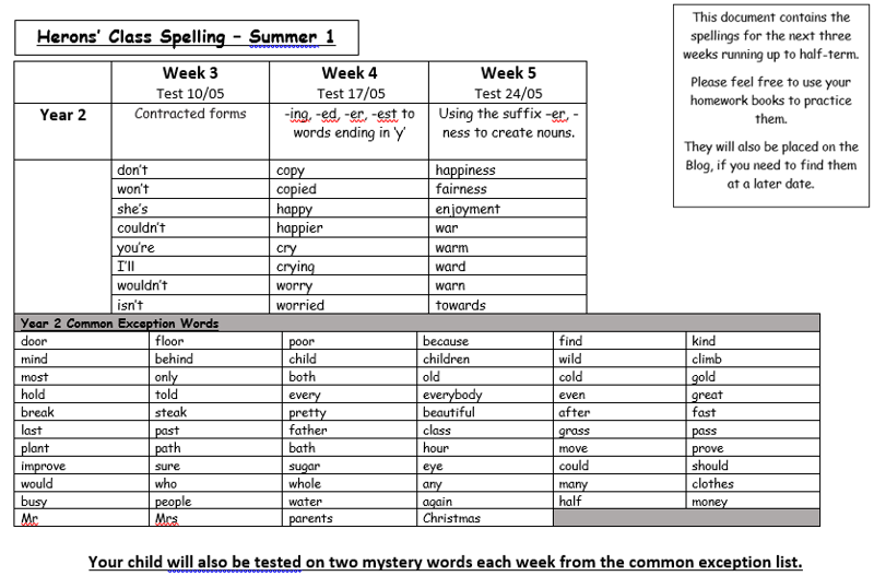 Image of Spellings Year Two